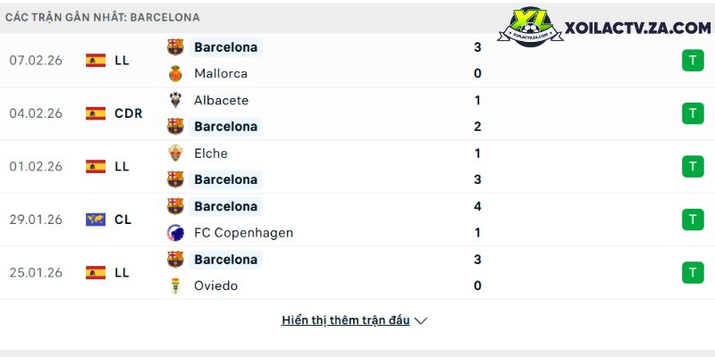 Phong độ của Barcelona Phong độ của Barcelona