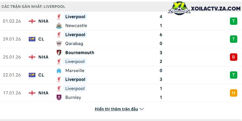 Phong độ của Liverpool Phong độ của Liverpool
