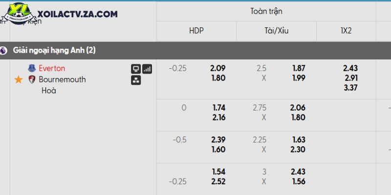 Tỷ lệ kèo Everton vs Bournemouth Tỷ lệ kèo Everton vs Bournemouth
