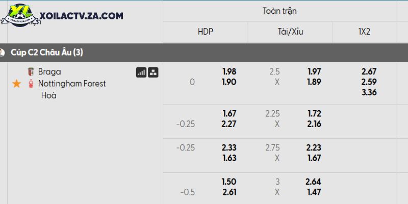Tỷ lệ kèo Braga vs Nottingham Forest Tỷ lệ kèo Braga vs Nottingham Forest