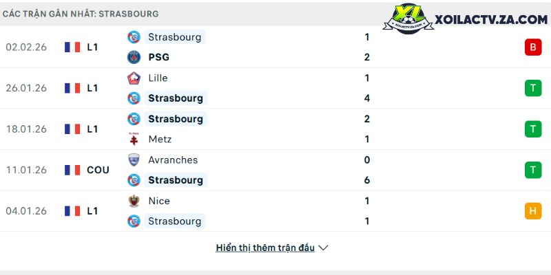 Phong độ của Strasbourg Phong độ của Strasbourg