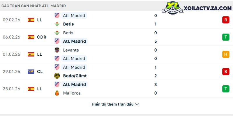 Phong độ của Atletico Madrid Phong độ của Atletico Madrid