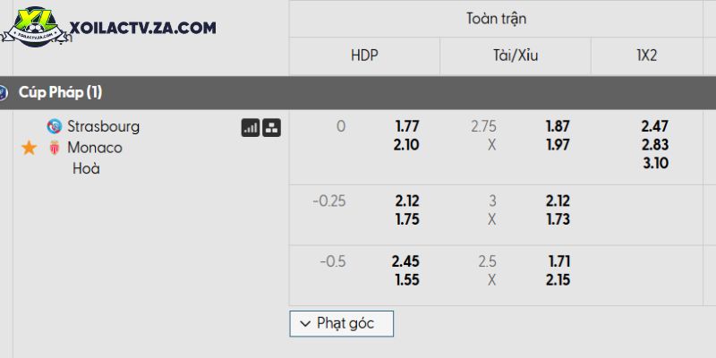 Tỷ lệ kèo Strasbourg vs Monaco Tỷ lệ kèo Strasbourg vs Monaco
