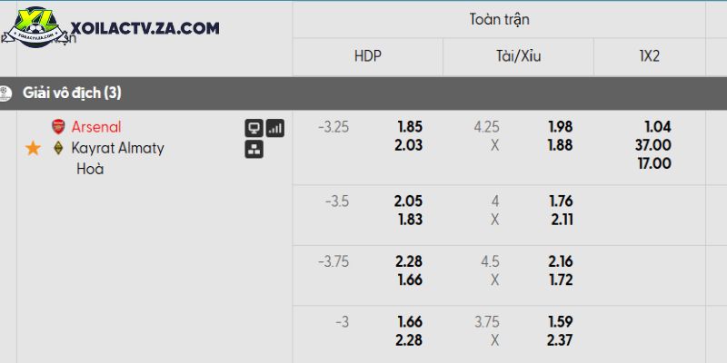 Tỷ lệ kèo Arsenal vs Kairat Tỷ lệ kèo Arsenal vs Kairat
