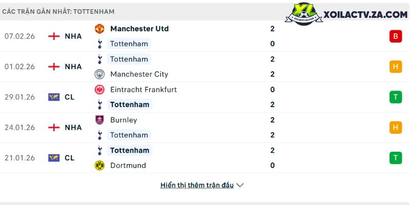 Phong độ của Tottenham Phong độ của Tottenham
