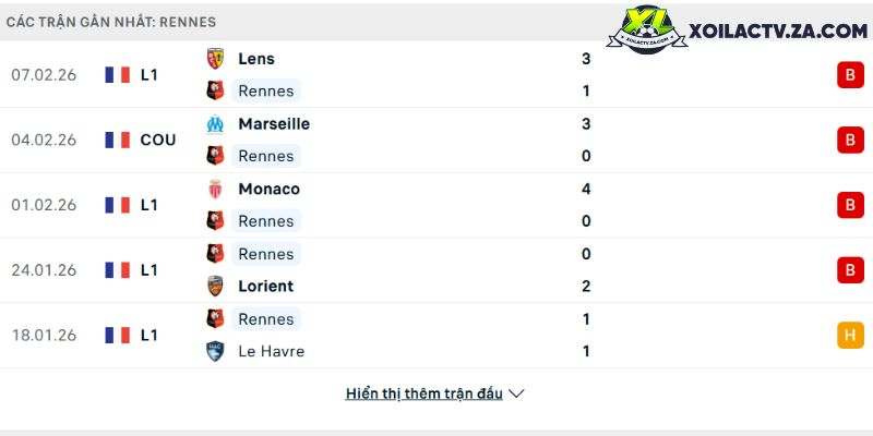 Phong độ của Rennes Phong độ của Rennes