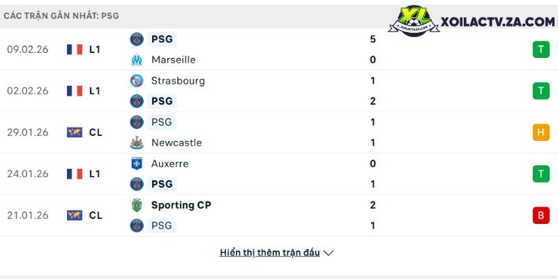 Phong độ của PSG Phong độ của PSG