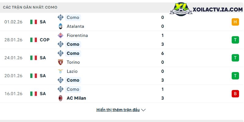 Phong độ của Como Phong độ của Como