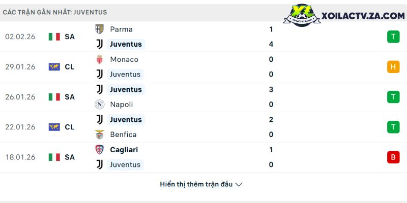 Phong độ của Juventus Phong độ của Juventus
