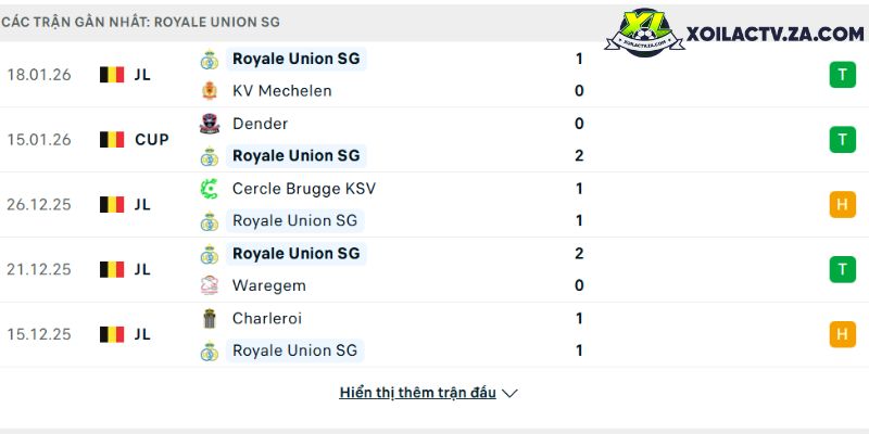 Phong độ của Union SG Phong độ của Union SG