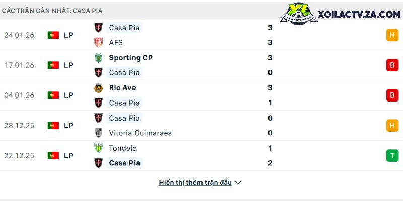 Phong độ của Casa Pia Phong độ của Casa Pia