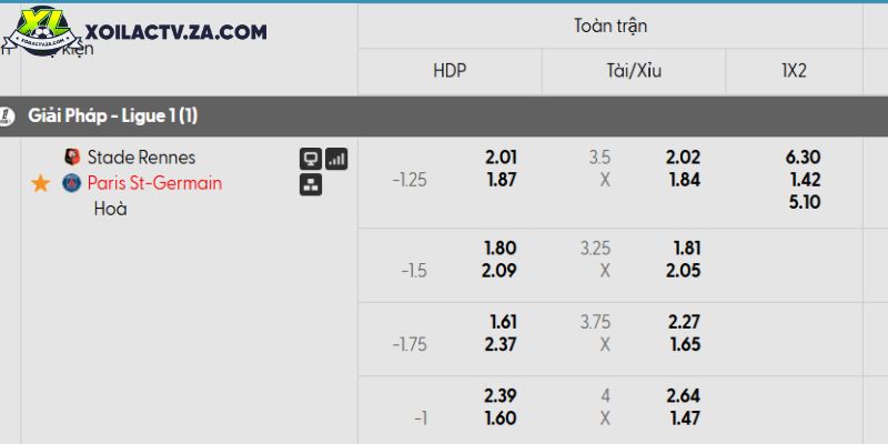 Tỷ lệ kèo Rennes vs PSG Tỷ lệ kèo Rennes vs PSG