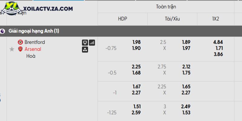 Tỷ lệ kèo Brentford vs Arsenal Tỷ lệ kèo Brentford vs Arsenal