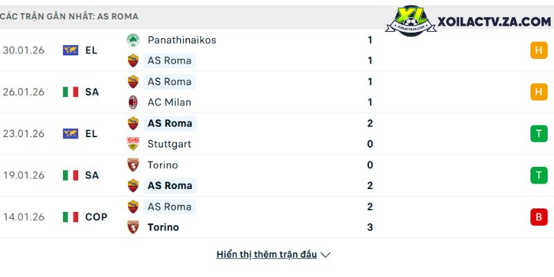 Phong độ của Roma Phong độ của Roma