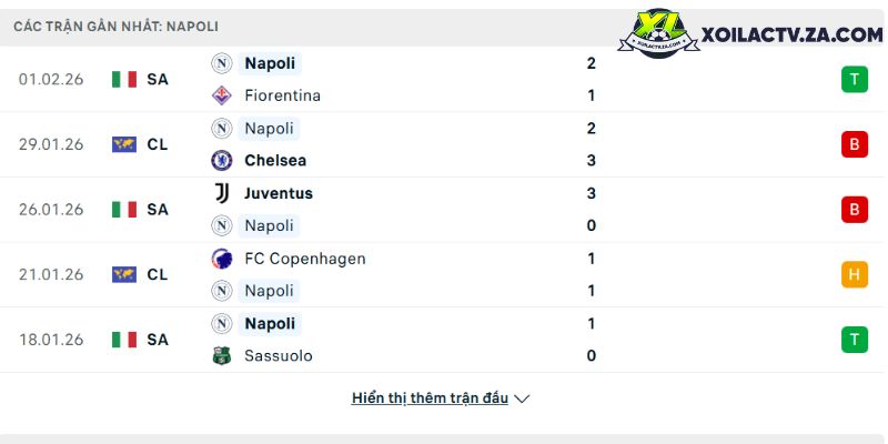 Phong độ của Napoli Phong độ của Napoli