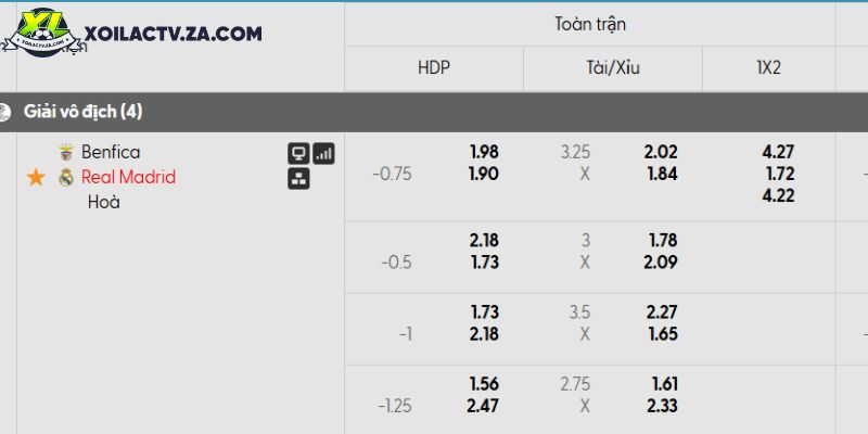 Tỷ lệ kèo Benfica vs Real Madrid Tỷ lệ kèo Benfica vs Real Madrid