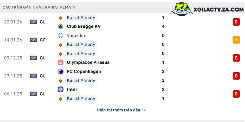Phong độ của Kairat Phong độ của Kairat