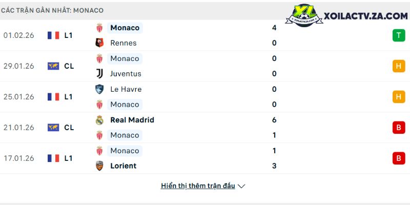 Phong độ của Monaco Phong độ của Monaco
