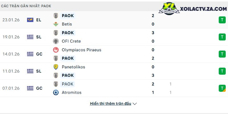 Phong độ của PAOK Phong độ của PAOK