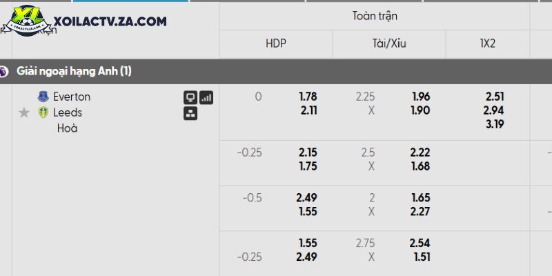 Tỷ lệ kèo Everton vs Leeds Tỷ lệ kèo Everton vs Leeds