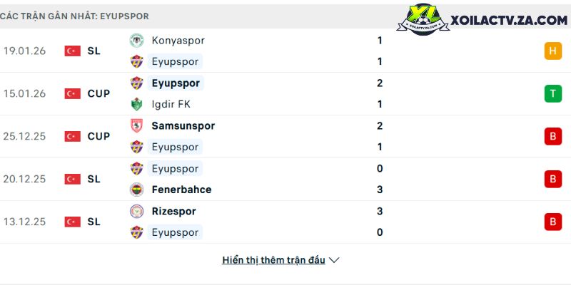 Phong độ của Eyupspor Phong độ của Eyupspor