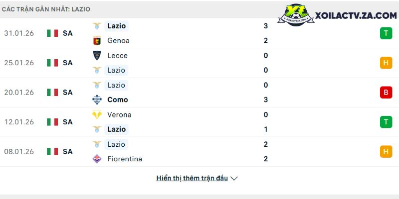 Phong độ của Lazio Phong độ của Lazio