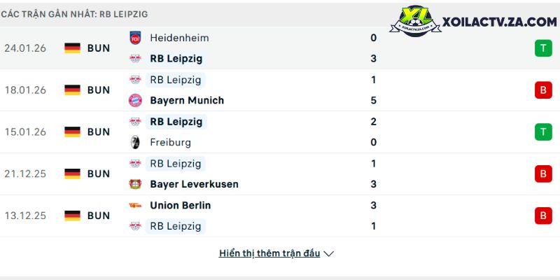 Phong độ của RB Leipzig Phong độ của RB Leipzig