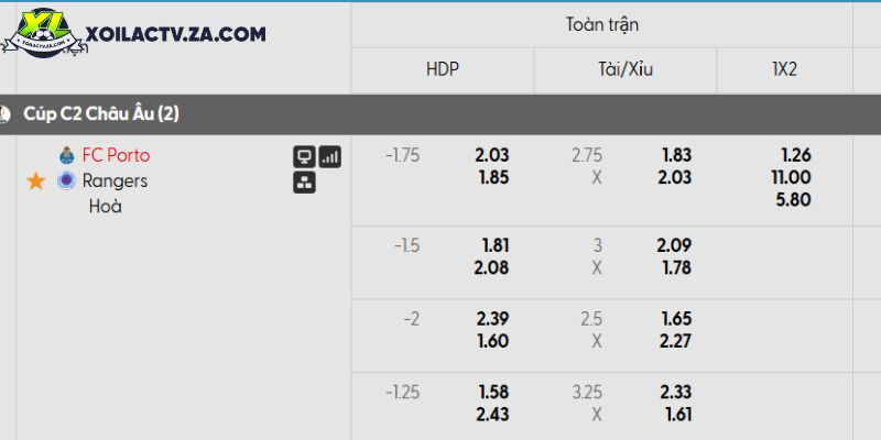 Tỷ lệ kèo Porto vs Rangers Tỷ lệ kèo Porto vs Rangers
