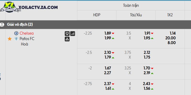 Tỷ lệ kèo Chelsea vs Pafos Tỷ lệ kèo Chelsea vs Pafos