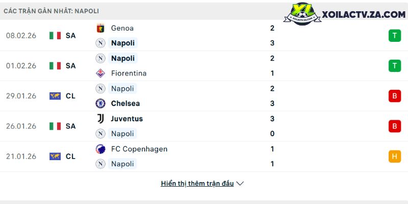 Phong độ của Napoli Phong độ của Napoli