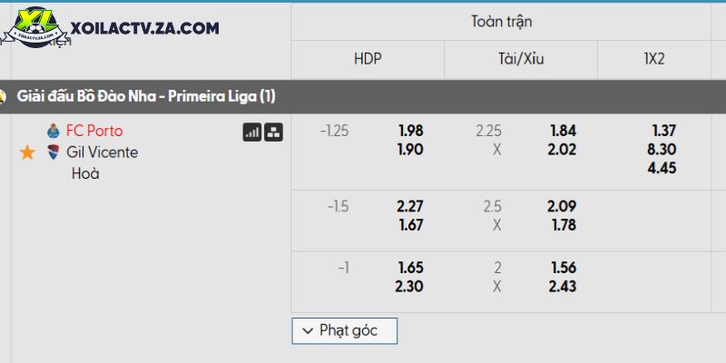 Tỷ lệ kèo Porto vs Gil Vicente Tỷ lệ kèo Porto vs Gil Vicente