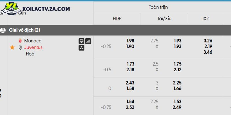 Tỷ lệ kèo Monaco vs Juventus Tỷ lệ kèo Monaco vs Juventus