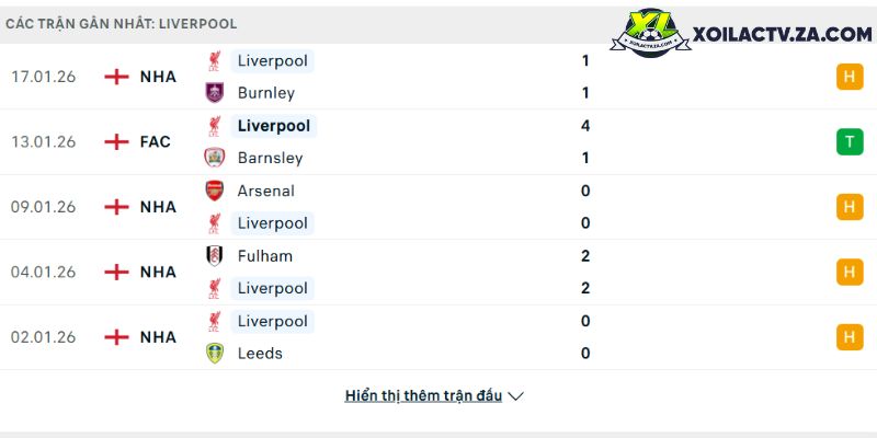 Phong độ của Liverpool Phong độ của Liverpool