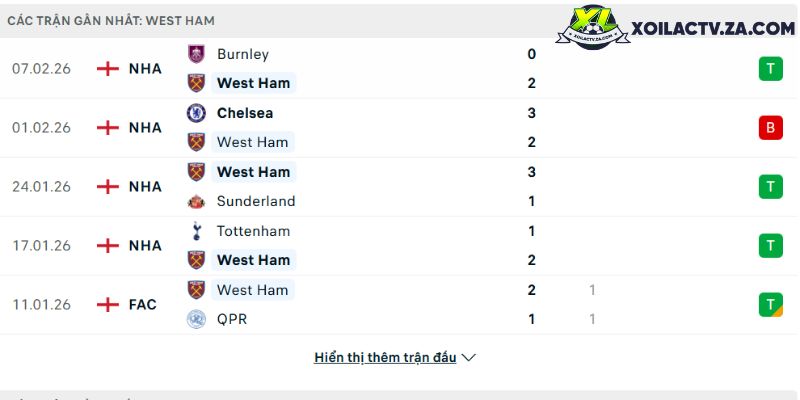 Phong độ của West Ham Phong độ của West Ham