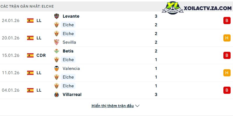 Phong độ của Elche Phong độ của Elche