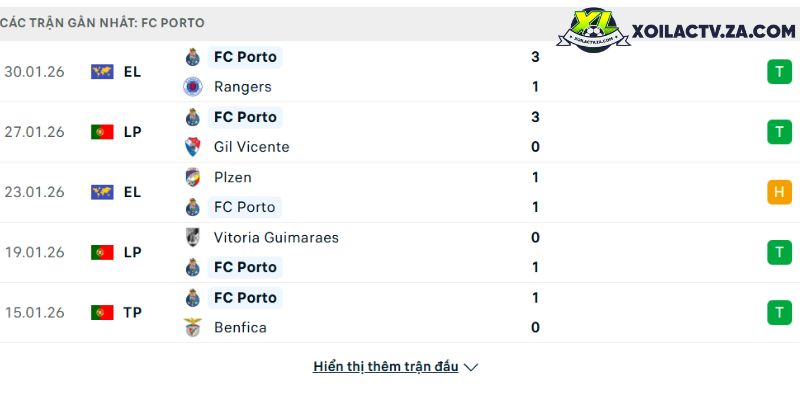 Phong độ của Porto Phong độ của Porto